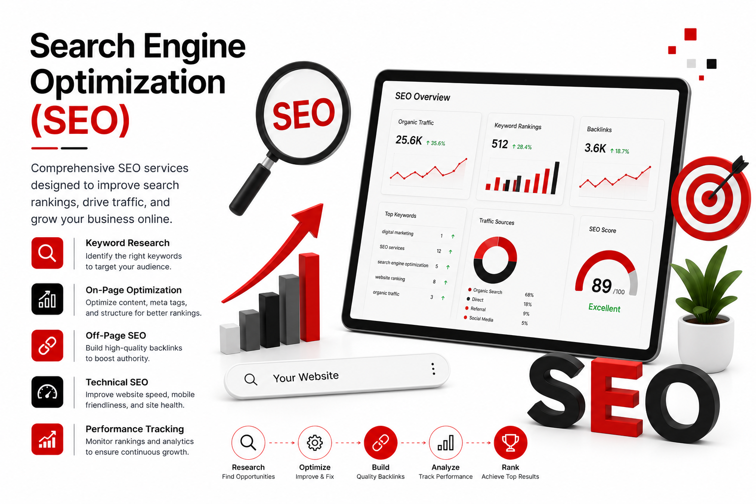 Search Engine Optimization (SEO)